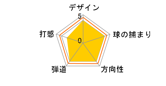 MT-28 J�X�y�b�N IV �E�F�b�W [NS PRO 950GH HT �t���b�N�X�FW ���t�g�F52 �o���X�F5]�̃��[�U�[���r���[