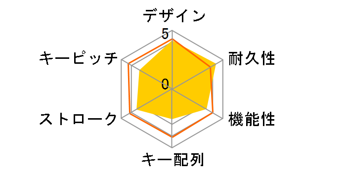 BSKBU10SV [�V���o�[]�̃��[�U�[���r���[