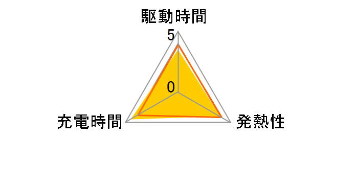 ACC-CSBN�̃��[�U�[���r���[
