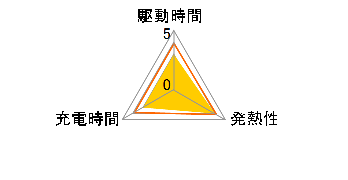LAK-700�̃��[�U�[���r���[