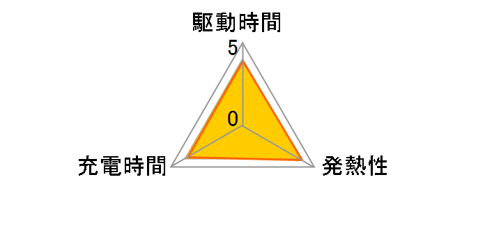 BP-727�̃��[�U�[���r���[