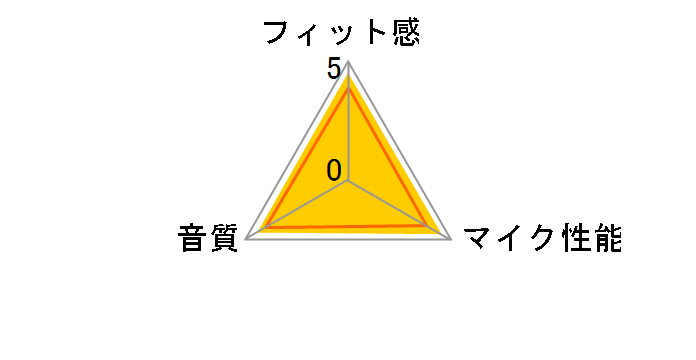 PC 7 USB�̃��[�U�[���r���[