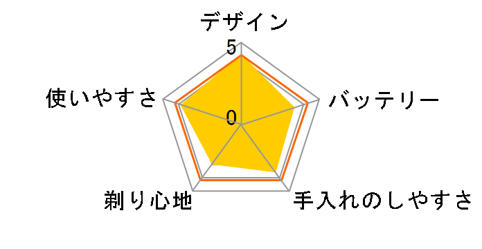 ES-SL21-W [��]�̃��[�U�[���r���[