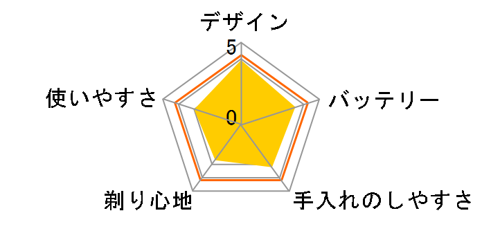 �X�e�B�b�N�V�F�[�o�[ ER-GB20-W [��]�̃��[�U�[���r���[