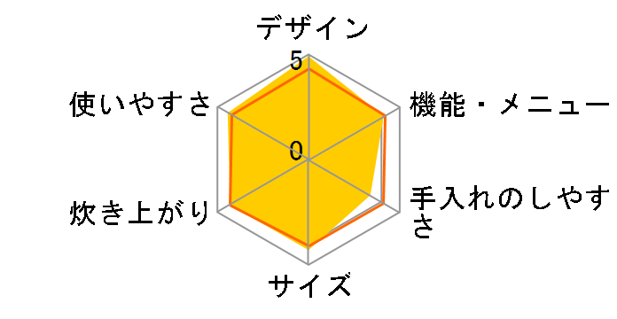 �Y���� NJ-XS103J-A [���C�����l�C�r�[]�̃��[�U�[���r���[