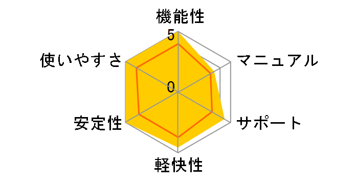 PowerDVD 12 Ultra �A�b�v�O���[�h�ł̃��[�U�[���r���[