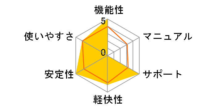 PowerDVD 12 Pro�̃��[�U�[���r���[