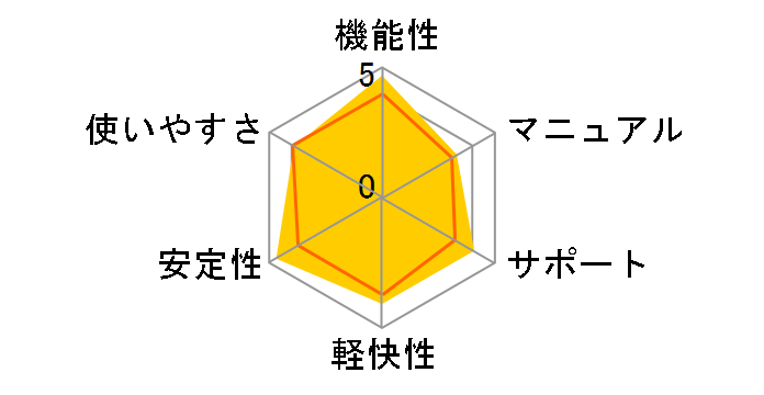 PowerDVD 12 Pro ���ʗD�Ҕł̃��[�U�[���r���[