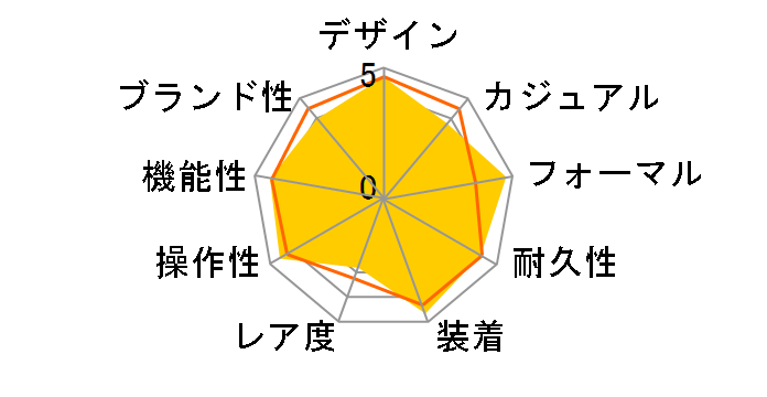 �I�V�A�i�X OCW-S100-1AJF�̃��[�U�[���r���[