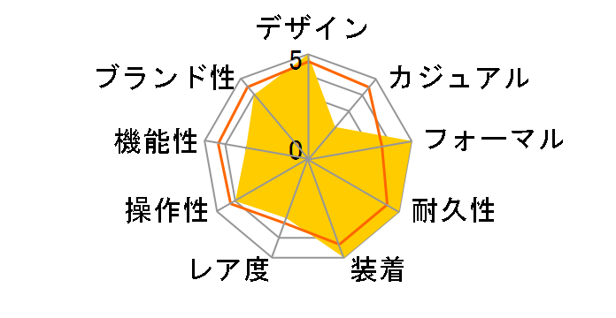 �I�V�A�i�X OCW-S100-7AJF�̃��[�U�[���r���[