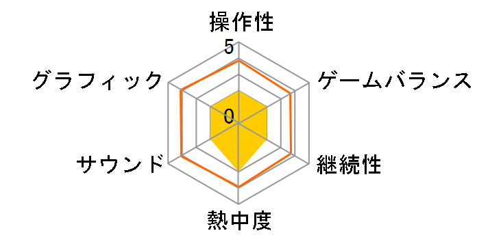 �t�F�A���[�e�C�� �[���t�o�� [�ʏ��]�̃��[�U�[���r���[