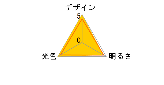 E-CORE LDT7L-G [�d���F]�̃��[�U�[���r���[