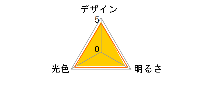 E-CORE LDT7N-G [�����F]�̃��[�U�[���r���[