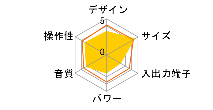 TY-CK1(H) [���C�g�O���[]�̃��[�U�[���r���[