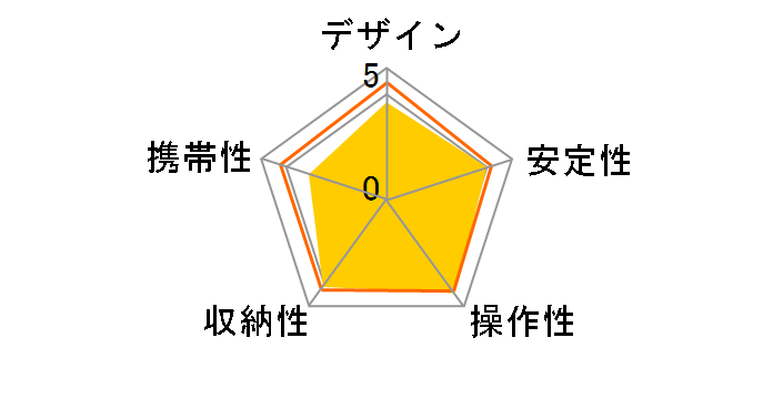 SC 503 DX�̃��[�U�[���r���[