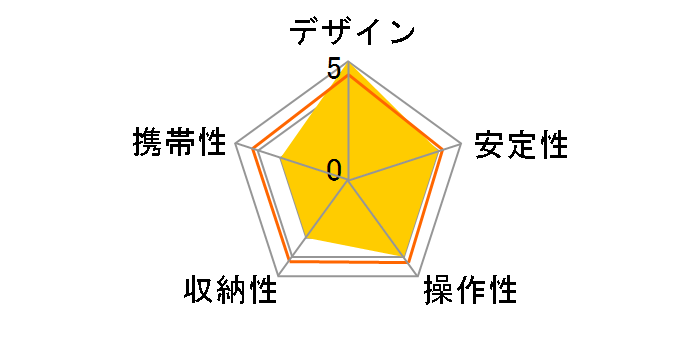 SC 304 DX�̃��[�U�[���r���[