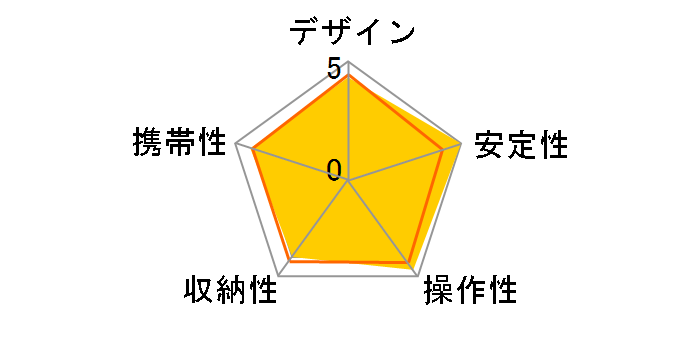 SC 304 �J�[�{�� EX�̃��[�U�[���r���[