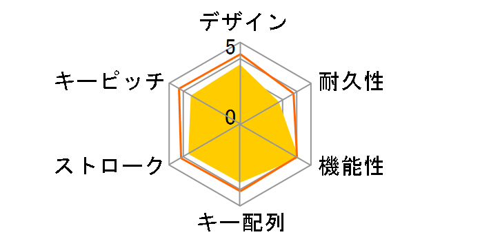 TK-FBP037BK [�u���b�N]�̃��[�U�[���r���[