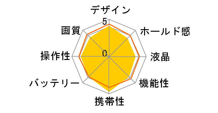 COOLPIX S3300 [�X�C�[�g�S�[���h]�̃��[�U�[���r���[