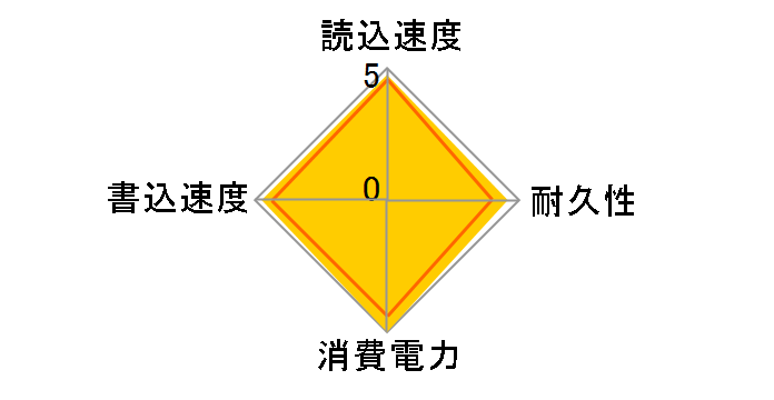 520 Series SSDSC2CW180A3K5�̃��[�U�[���r���[