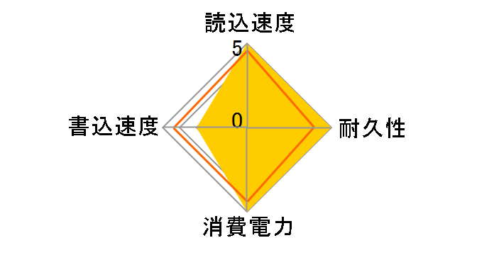 520 Series SSDSC2CW480A3K5�̃��[�U�[���r���[
