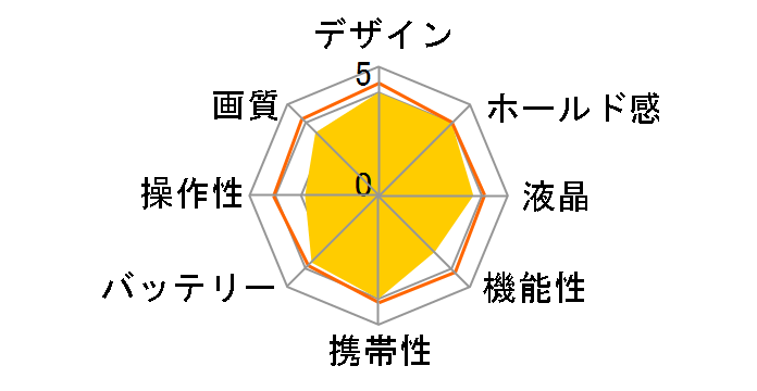 COOLPIX S4300 [�V�F���z���C�g]�̃��[�U�[���r���[