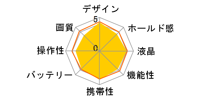 PowerShot A3400 IS [���b�h]�̃��[�U�[���r���[