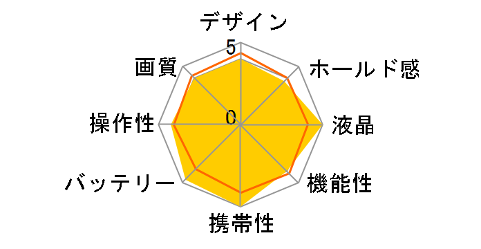 PowerShot A810�̃��[�U�[���r���[