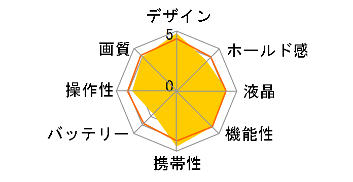 IXY 3 [�u���[]�̃��[�U�[���r���[