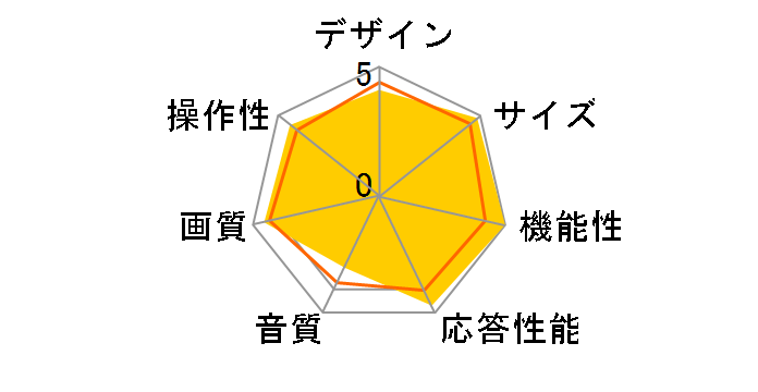 �X�}�[�g�r�G�� TH-L47ET5 [47�C���`]�̃��[�U�[���r���[