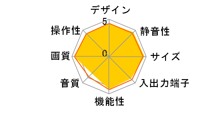 �X�}�[�g�r�G�� TH-P60GT5 [60�C���`]�̃��[�U�[���r���[