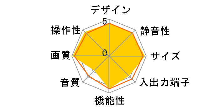 �X�}�[�g�r�G�� TH-P50GT5 [50�C���`]�̃��[�U�[���r���[