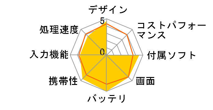 Eee Pad TF101 TF101-16D�̃��[�U�[���r���[