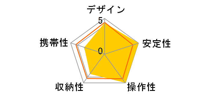 GT3532LS�̃��[�U�[���r���[