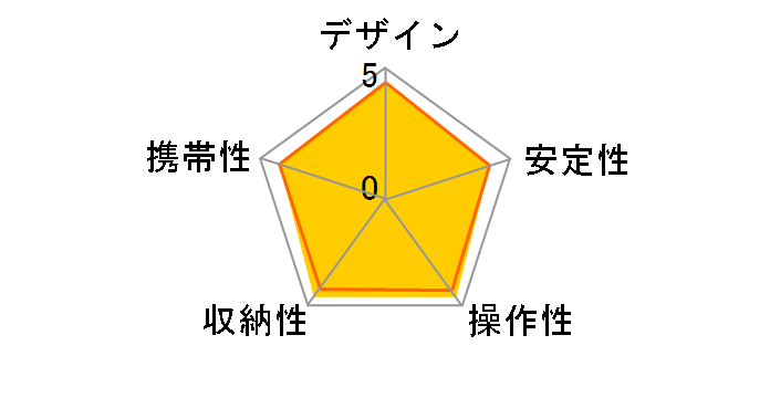 GT4552TS�̃��[�U�[���r���[