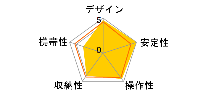 GT5542LS�̃��[�U�[���r���[