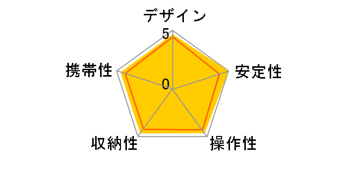 GT5562LTS�̃��[�U�[���r���[