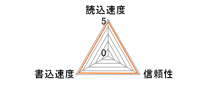 SGXQ-HY016 [16GB]�̃��[�U�[���r���[