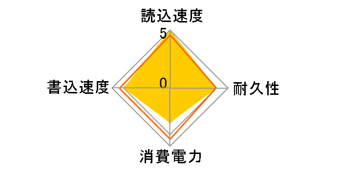520 Series SSDSC2CW240A310�̃��[�U�[���r���[