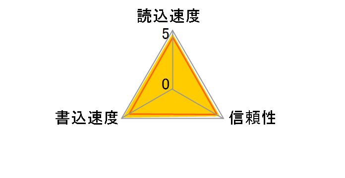 SDCFXP-032G-J92 [32GB]�̃��[�U�[���r���[