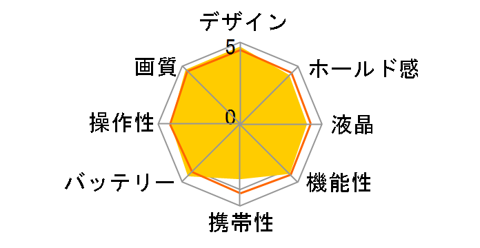 PENTAX K-01 �_�u���Y�[���L�b�g [�z���C�g�~�u���b�N]�̃��[�U�[���r���[