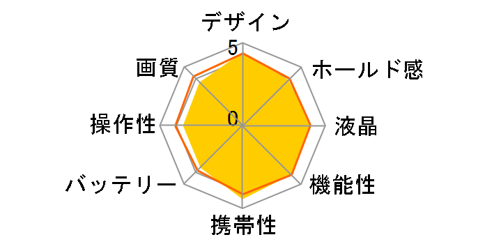 OLYMPUS Tough TG-620 [�O���[��]�̃��[�U�[���r���[
