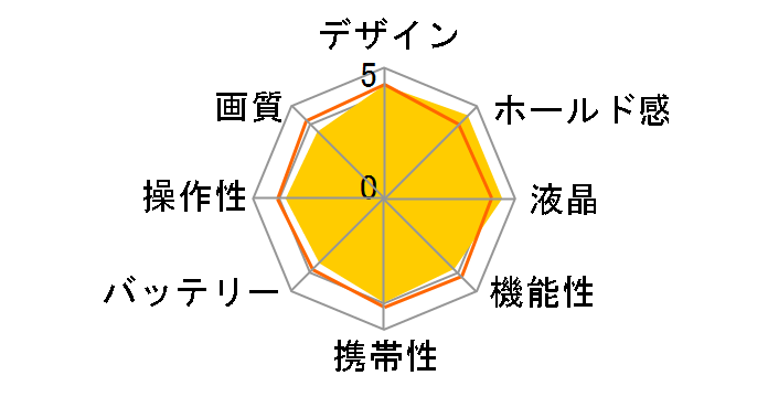 OLYMPUS SZ-14 [�u���b�N]�̃��[�U�[���r���[