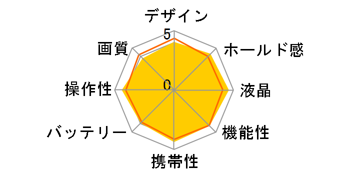 OLYMPUS VG-170 [�z���C�g]�̃��[�U�[���r���[