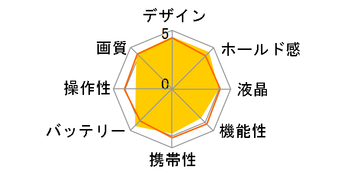 OLYMPUS SP-620UZ�̃��[�U�[���r���[