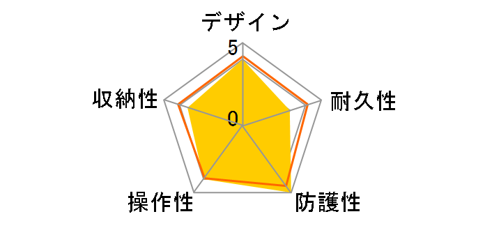 WP-DC340L �E�H�[�^�[�v���[�t�P�[�X�̃��[�U�[���r���[