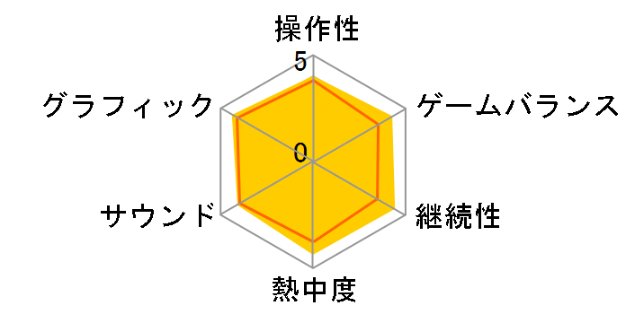 �v���싅�X�s���b�c2012 [PS3]�̃��[�U�[���r���[