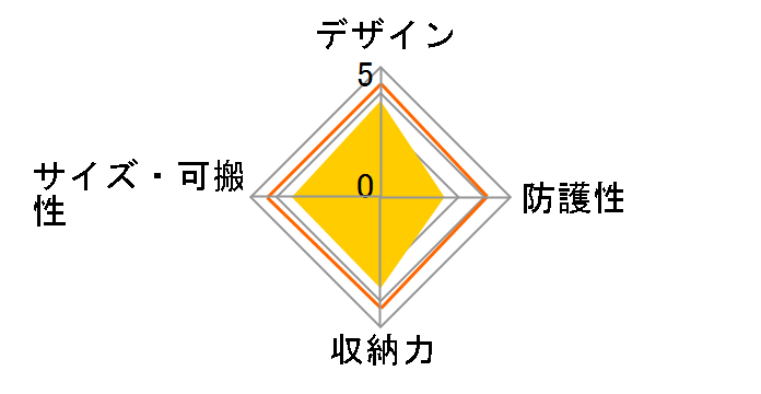 SC-2000�̃��[�U�[���r���[