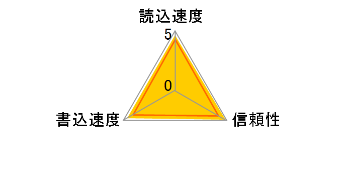 SDSDX-016G-J35 [16GB]�̃��[�U�[���r���[