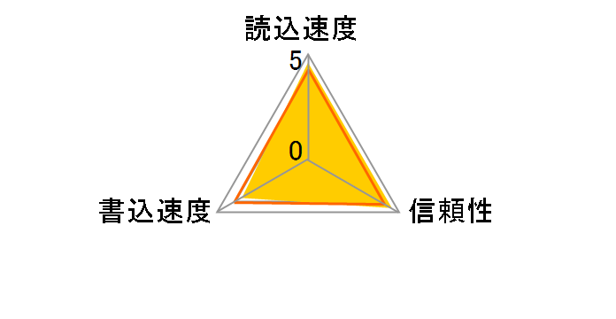 TS8GSDHC10U1 [8GB]�̃��[�U�[���r���[